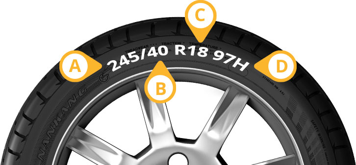 Tyre size guide